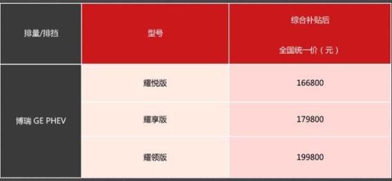 新能源车退补？不怕，吉利自掏腰包再保价：博瑞GE PHEV补贴3万3