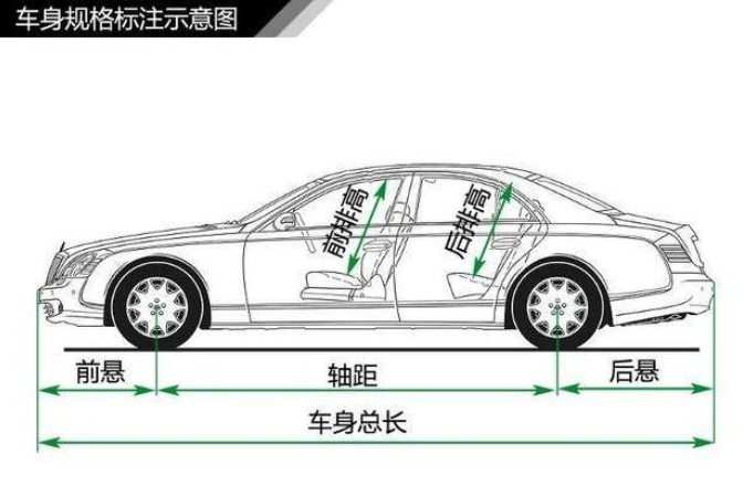 牛车小百科：汽车的基础知识你了解多少？