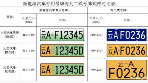 云南将全面推广应用新能源汽车专用号牌