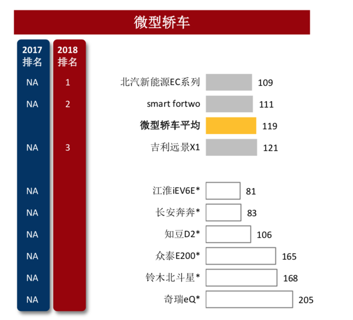EC系列销量质量均第一  “国民纯电新标准”当之无愧