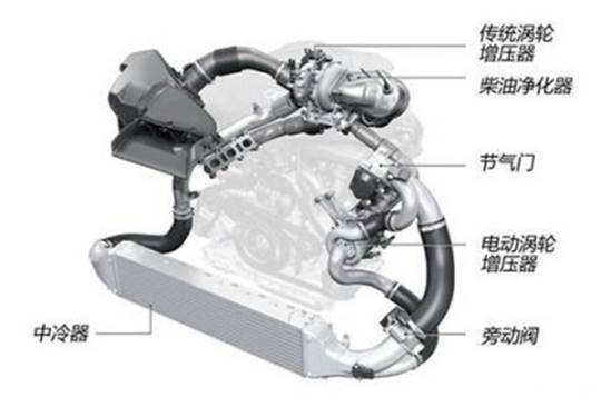 自然吸气和涡轮增压哪种好？