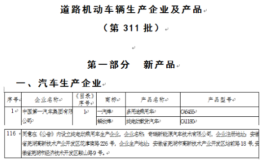 奇瑞成第8家“双资质”车企 剩下7家怎么办？