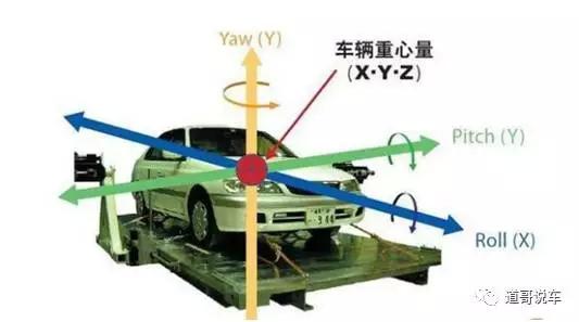 前方高能，打开物理课本讲讲重心对于汽车的影响