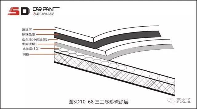 汽车调漆之珍珠漆颜色的微调技巧