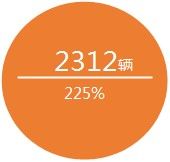 2016年全球3款燃料电池车销量增长225%，是时候换个姿势看燃料电池汽车了