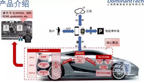 从“90后天团”到IT巨头 盘点2017智能驾驶领域的“新面孔”