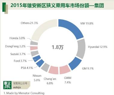 雄安人民最爱买什么车？它拿第一毫不意外