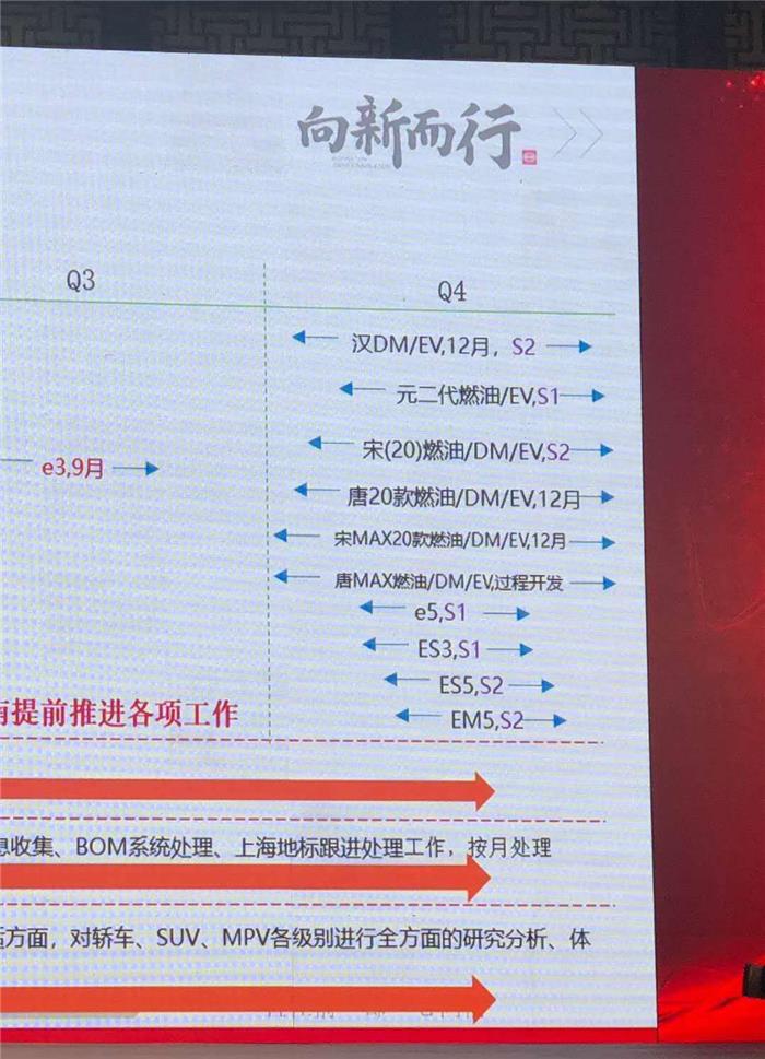 比亚迪全新车型“汉”或在年内亮相，还有一款神秘的唐MAX
