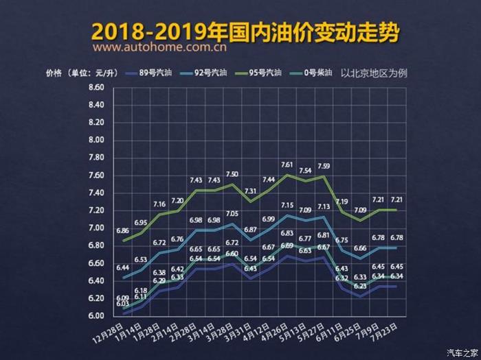 发改委：7月23日成品油价格不作调整
