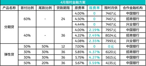 蔚来启动ES8四月限时“双零”金融政策