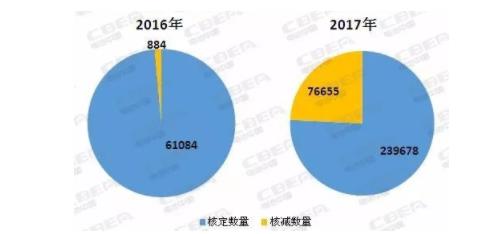 新形势下 如何跨越补贴和清算两座大山？