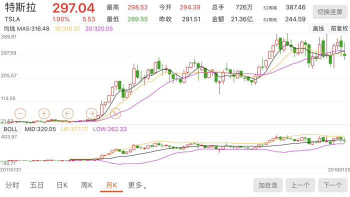 飞天入地马斯克，十面埋伏特斯拉