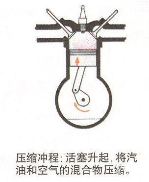 汽车省不省油，动力好不好居然都跟它有直接关系！