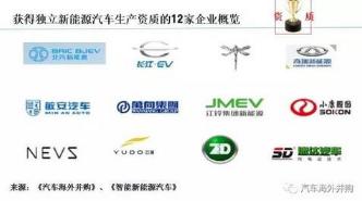年产10万辆电动轿车，河南速达凭啥拿下第12张生产资质