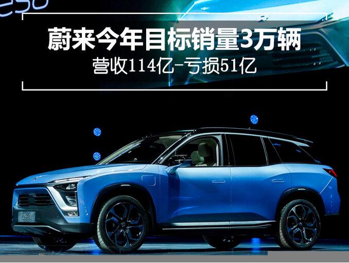 蔚来今年目标销量3万辆 营收114亿-亏损51亿