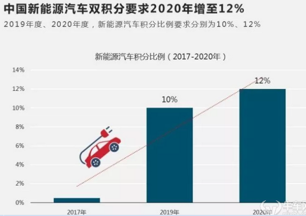 谁为中国新能源汽车大跃进买单？！