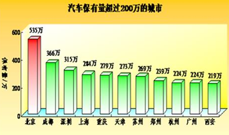 行车安全受重视 行车记录仪普及成为市场必然