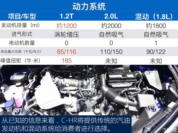 丰田(进口) 丰田C-HR 2016款 crossover