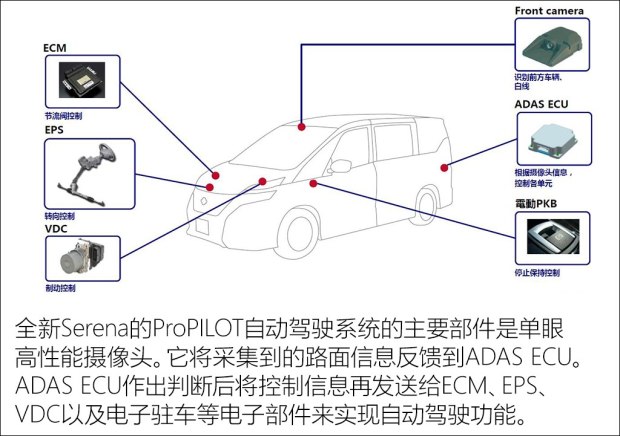 日产(进口) Serena 2017款 基本型