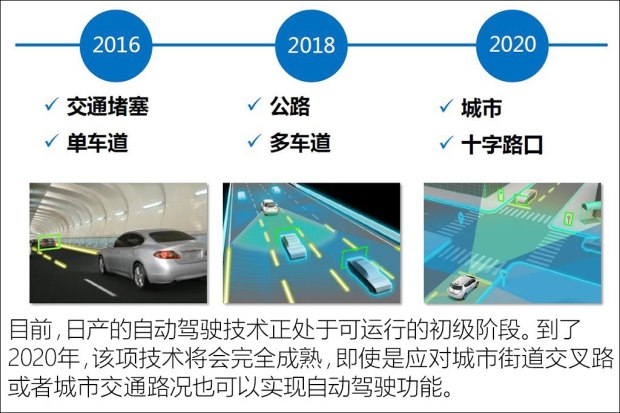 日产(进口) Serena 2017款 基本型