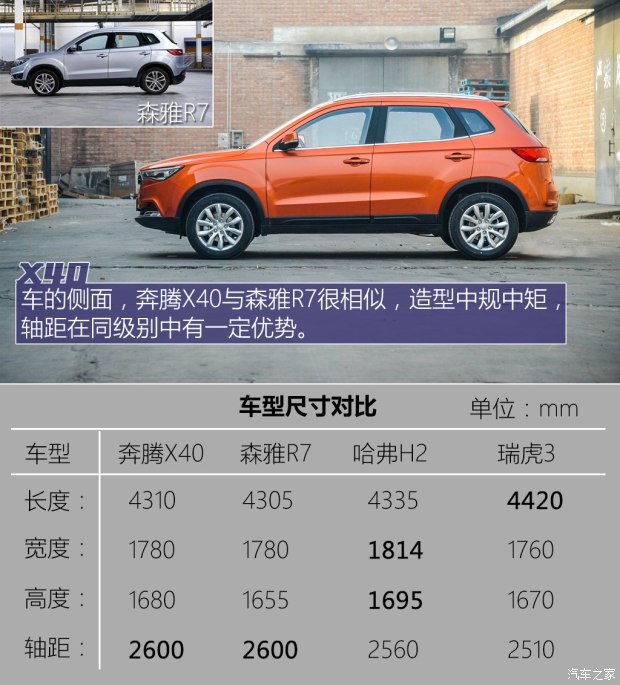 一汽奔腾 奔腾X40 2016款 手动基本型