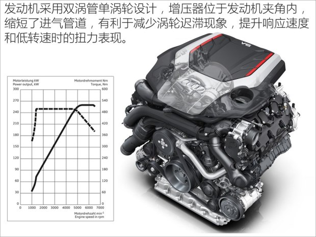 奥迪(进口) 奥迪SQ5 2018款 3.0 TFSI