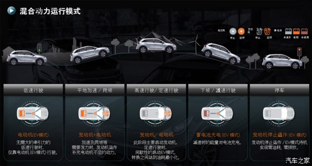 起亚(进口) 极睿 2016款 基本型