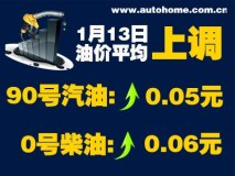 1月13日0时：90号汽油上调0.05元/升