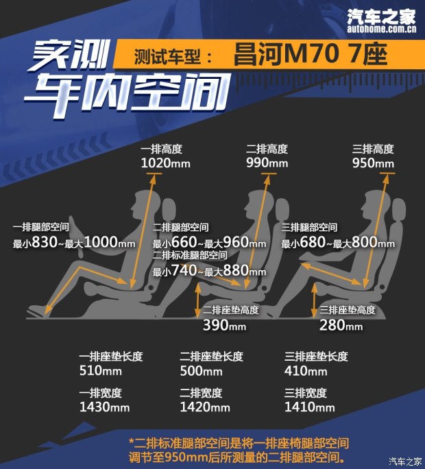 昌河汽车 昌河M70 2017款 1.5L 手动豪华型