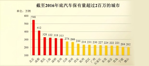 汽车之家