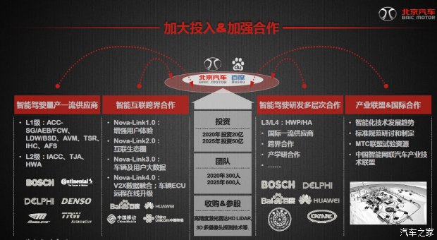 汽车之家