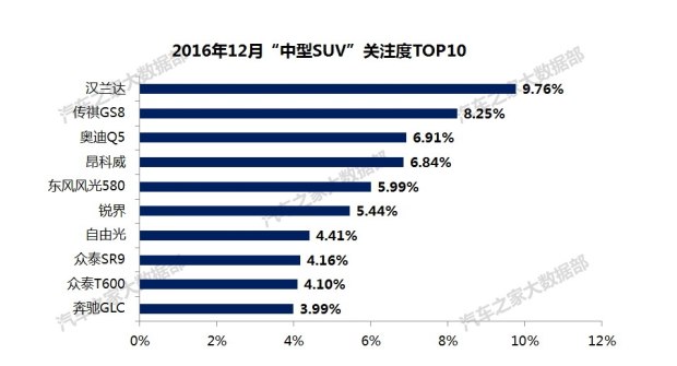 汽车之家