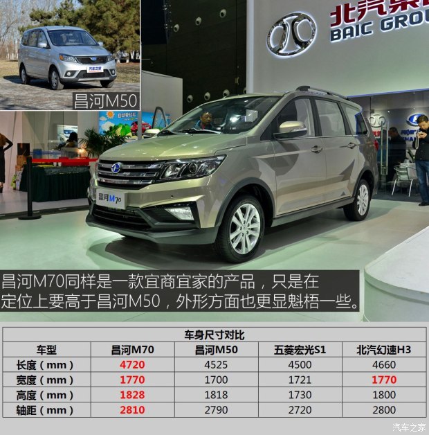 昌河汽车 昌河M70 2017款 1.5L 手动豪华型