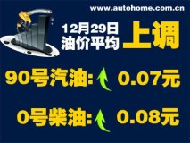 12月29日0时：90号汽油上调0.07元/升