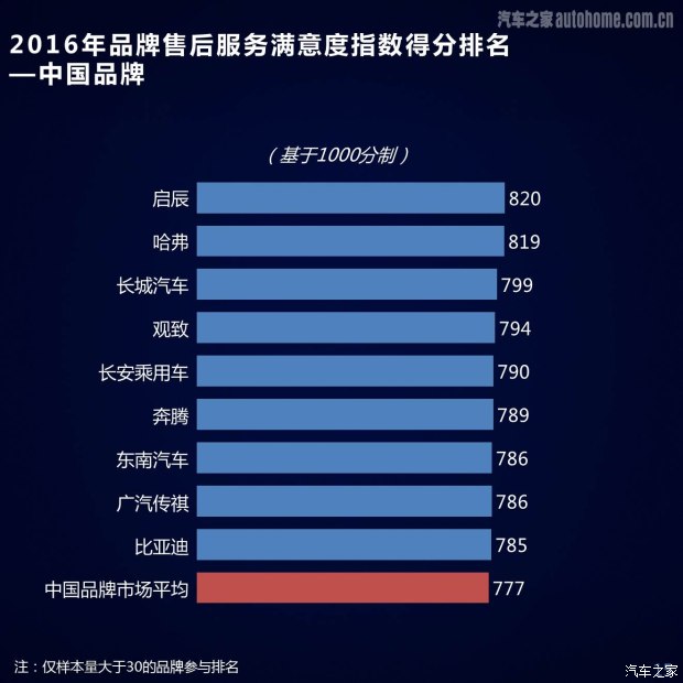 汽车之家