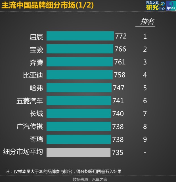 汽车之家