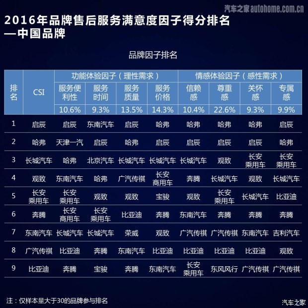 汽车之家