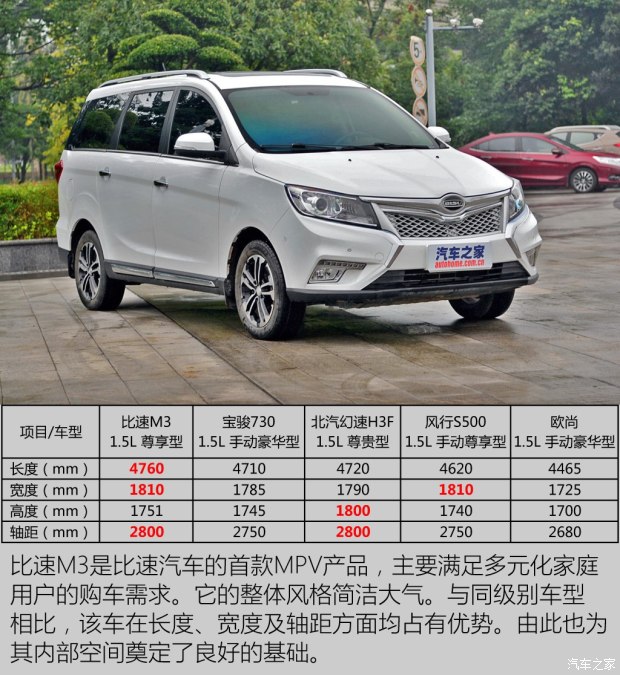 比速汽车 比速M3 2017款 1.5L 尊享型