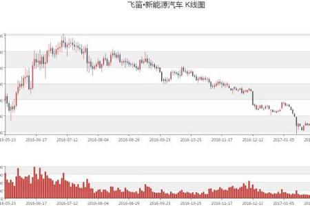 2016年新能源汽车行业发展报告：新能源车企哪家强？