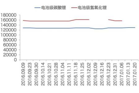 【天风电新|周报】城市交通电动化加速，再融资新政对个股影响分析