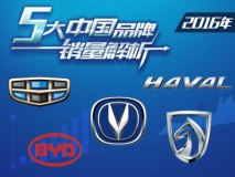 哈弗登上榜首 评5大中国品牌2016年销量