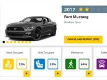 S90/Mustang等 Euro-NCAP最新碰撞成绩