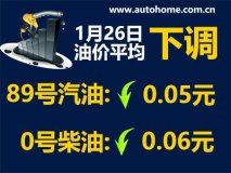 1月26日0时：92号汽油下调0.06元/升