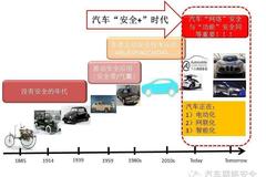 汽车“安全+”新时代正在到来！