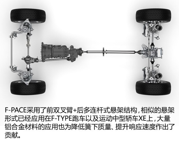 捷豹 捷豹F-PACE 2016款 基本型 捷豹 捷豹F-PACE 2016款 基本型