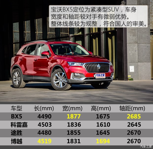 宝沃汽车 宝沃BX5 2017款 1.8T 四驱尊享型