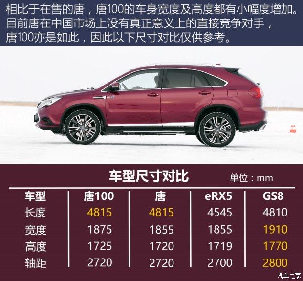 比亚迪 唐 2017款 100 基本型