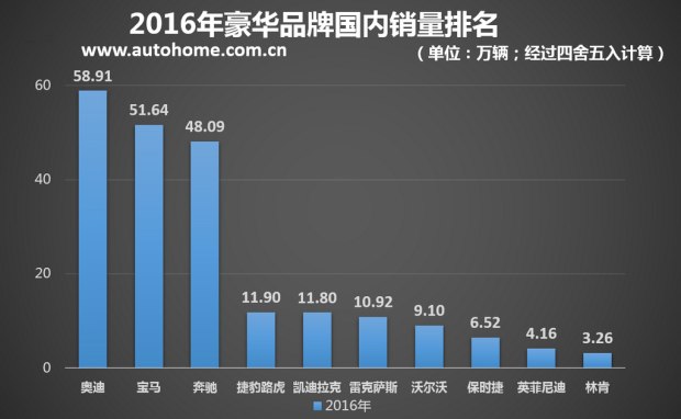 汽车之家