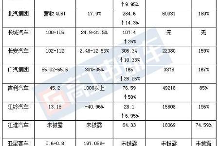 【高工电动车•关注】12组数据速览上周新能源汽车行业动态（2.13~2.19）