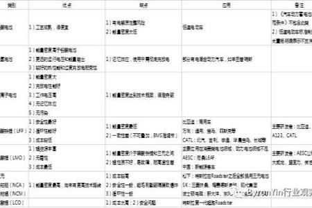 新能源汽车产业链与生态圈（上）